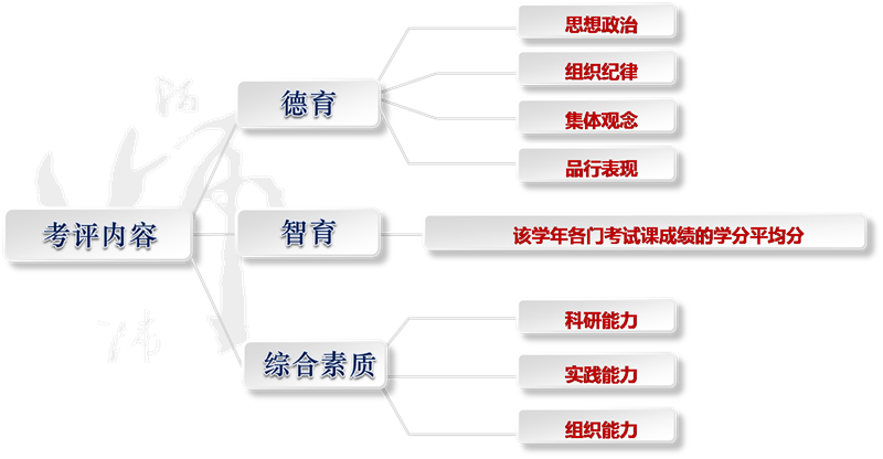 加权平均分怎么算