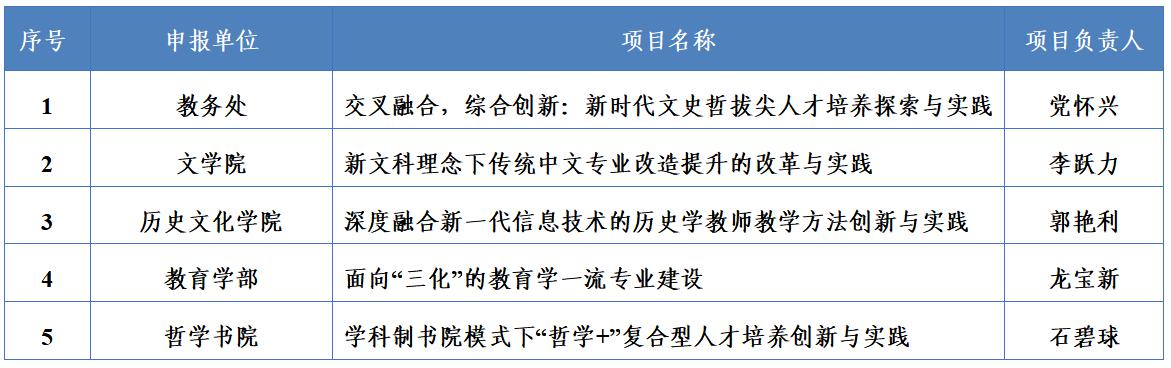 原来名称也丢了